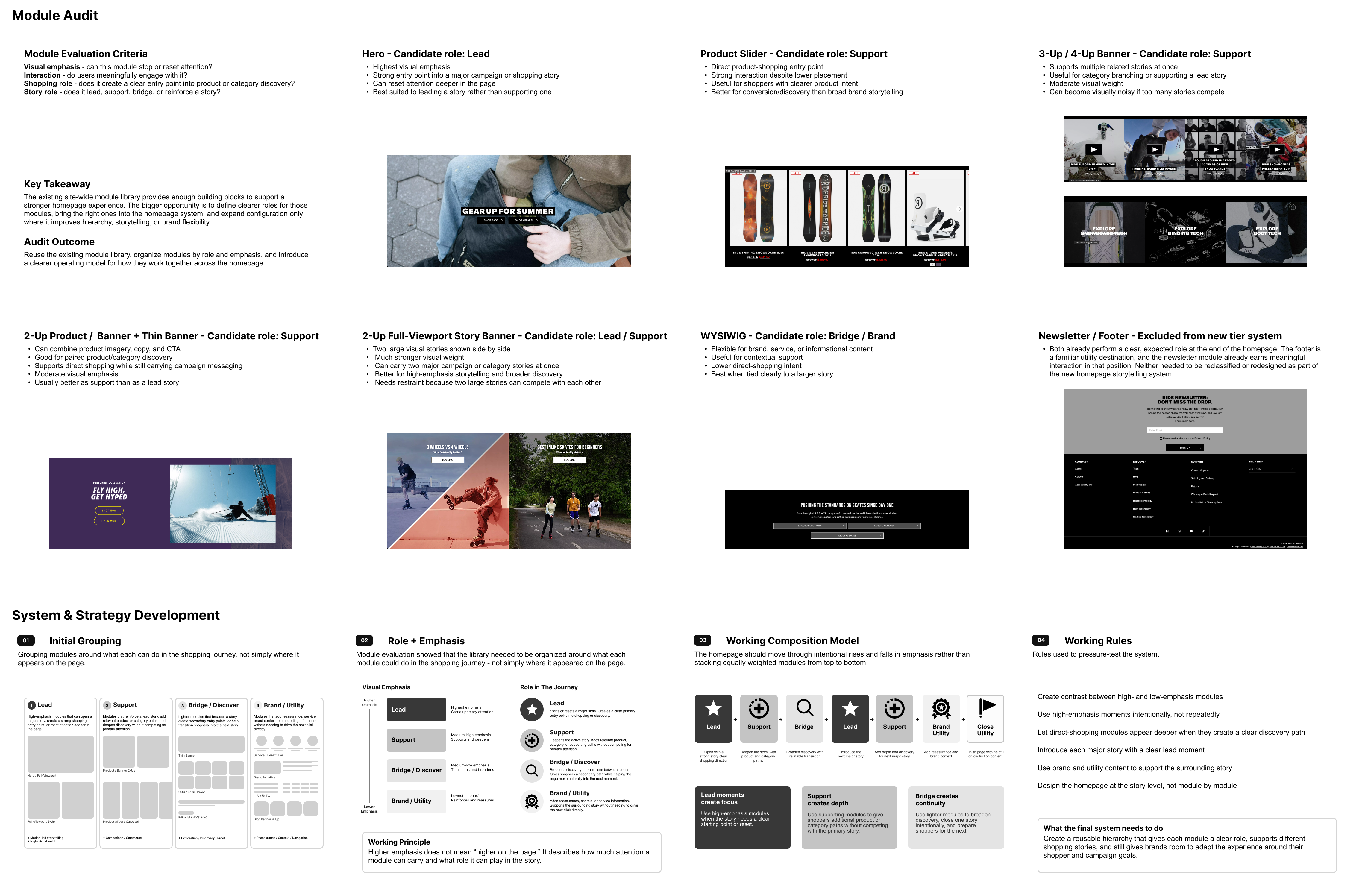 Review of available homepage modules and development of the initial role-based system