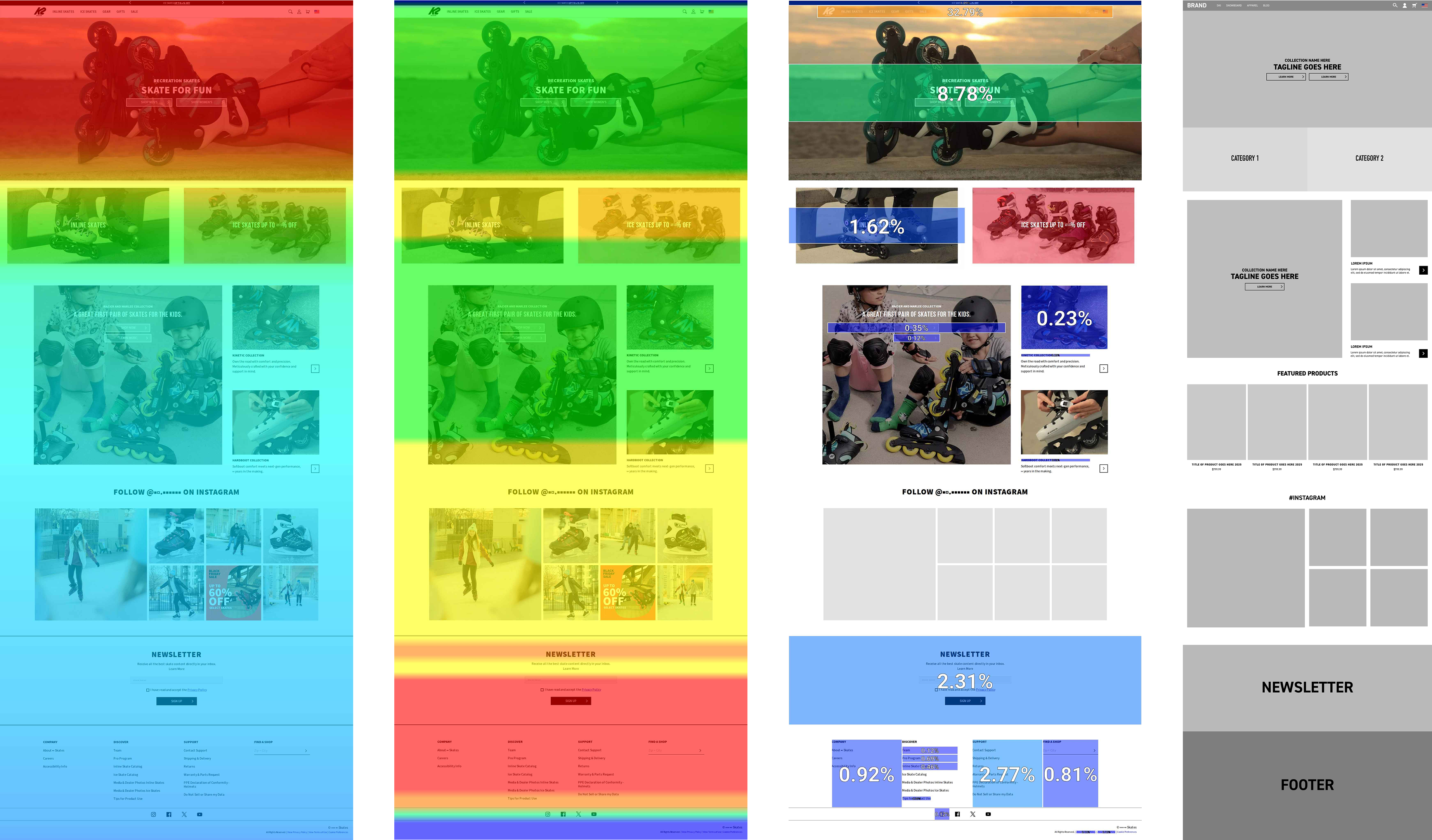 K2 homepage scroll, attention, click, and fixed-structure analysis