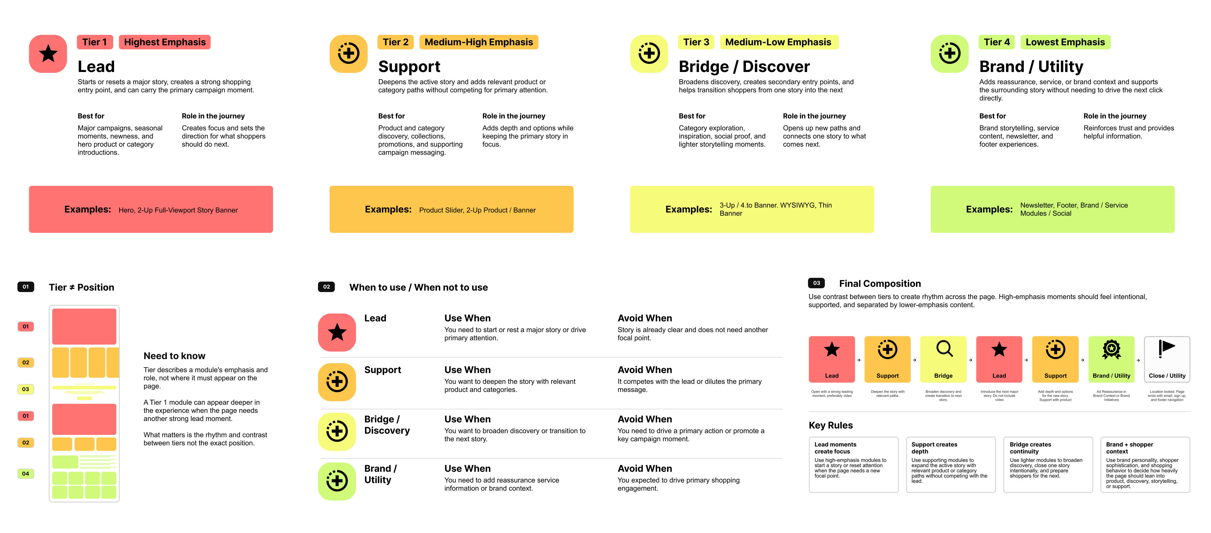 Four-tier homepage system with role definitions, use guidance, and composition rules