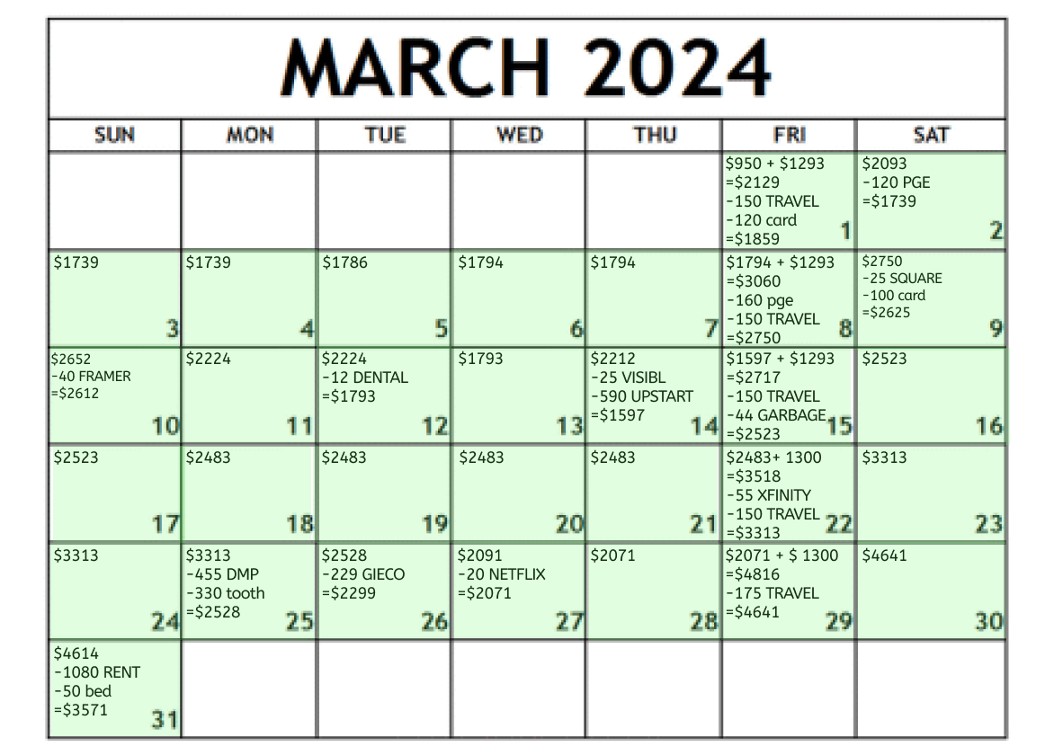 March 2024 manual budgeting calendar with running balances, income, and expenses entered by day