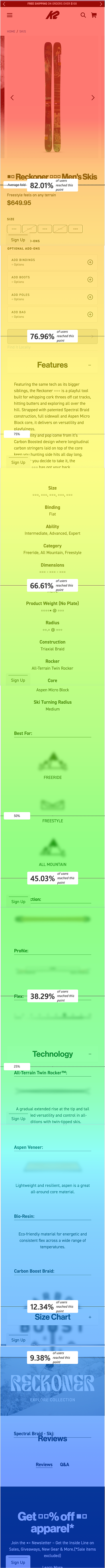 K2 product-page scroll map showing 82 percent reach near the fold, 77 percent at the purchase area, falling reach through features, and 9 percent at the final PDP video banner
